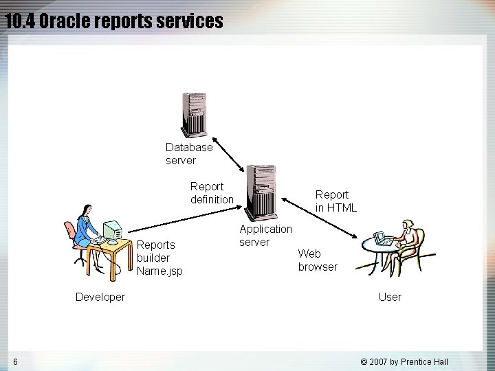 10. 4 Oracle reports services Database server Report definition Reports builder Name. jsp Developer 10. 4 Oracle reports services Database server Report definition Reports builder Name. jsp Developer