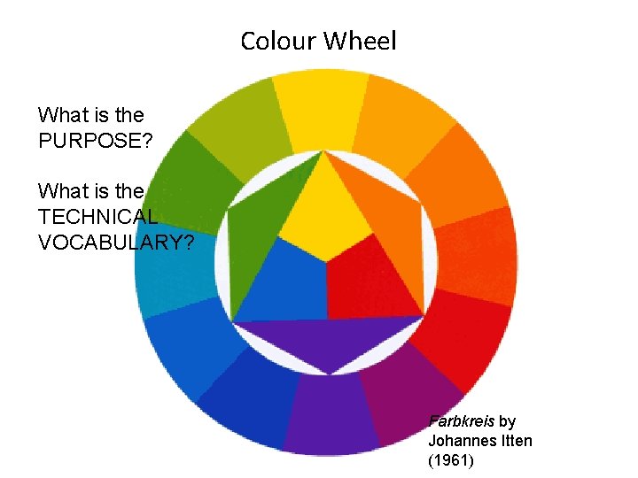Colour Wheel What is the PURPOSE? What is the TECHNICAL VOCABULARY? Farbkreis by Johannes