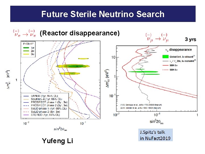 Future Sterile Neutrino Search (Reactor disappearance) Yufeng Li 
