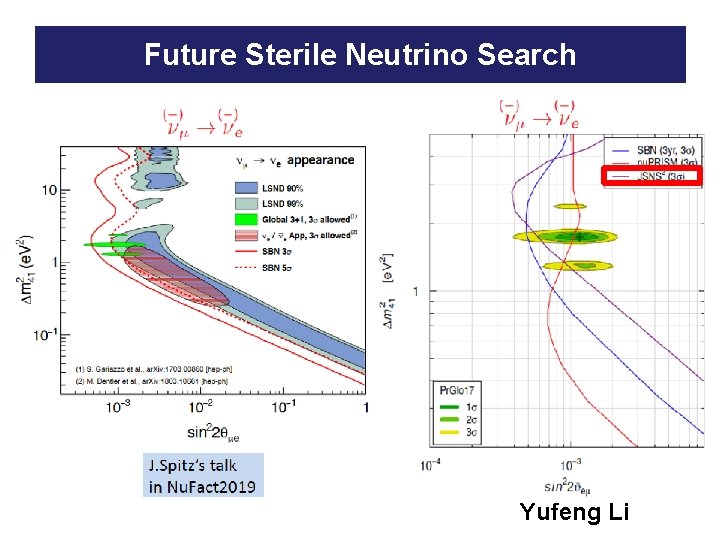 Future Sterile Neutrino Search Yufeng Li 