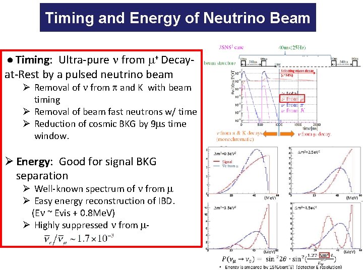 Timing and Energy of Neutrino Beam Timing: Ultra-pure n from m+ Decayat-Rest by a
