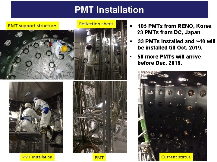 PMT Installation § 105 PMTs from RENO, Korea 23 PMTs from DC, Japan §