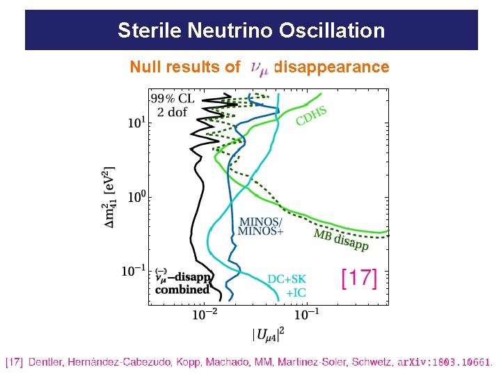 Sterile Neutrino Oscillation Null results of disappearance 