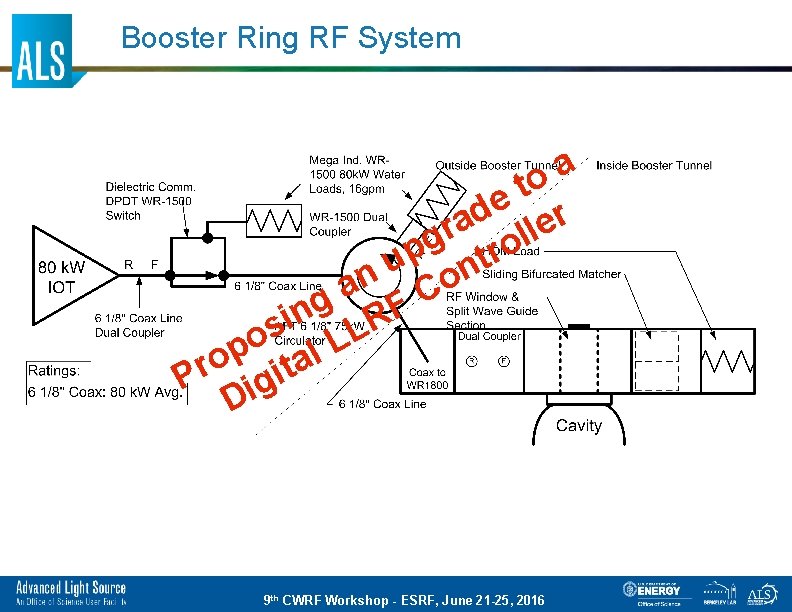 Booster Ring RF System a o t e r d a e r l