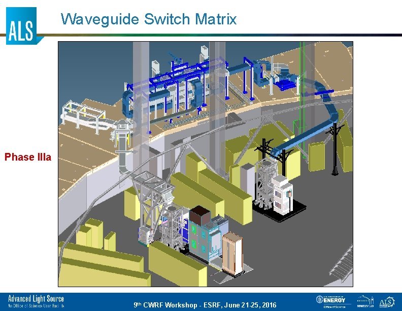 Waveguide Switch Matrix Phase IIIa 9 th CWRF Workshop - ESRF, June 21 -25,