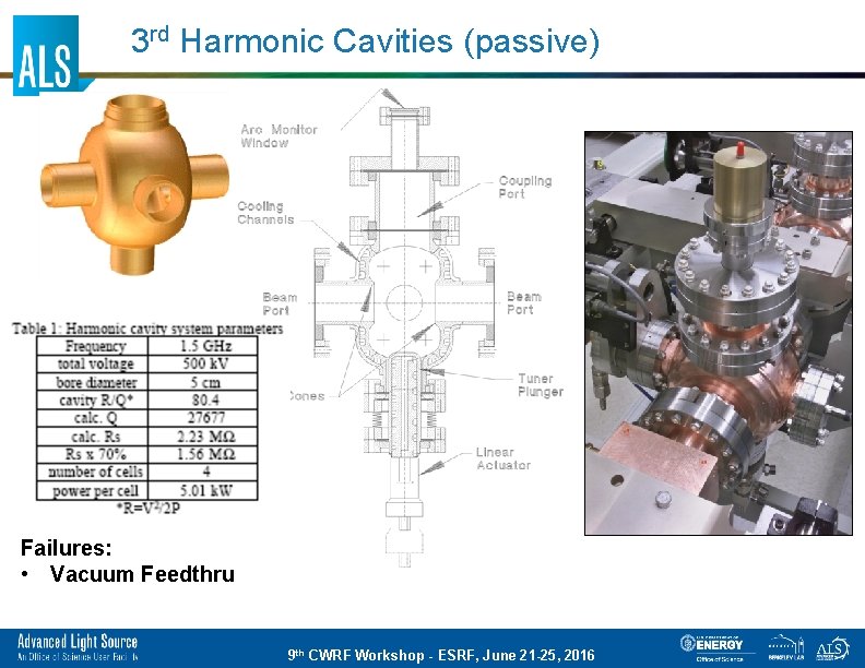 3 rd Harmonic Cavities (passive) Failures: • Vacuum Feedthru 9 th CWRF Workshop -