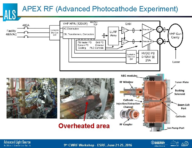 APEX RF (Advanced Photocathode Experiment) C C 1 Overheated area 9 th CWRF Workshop