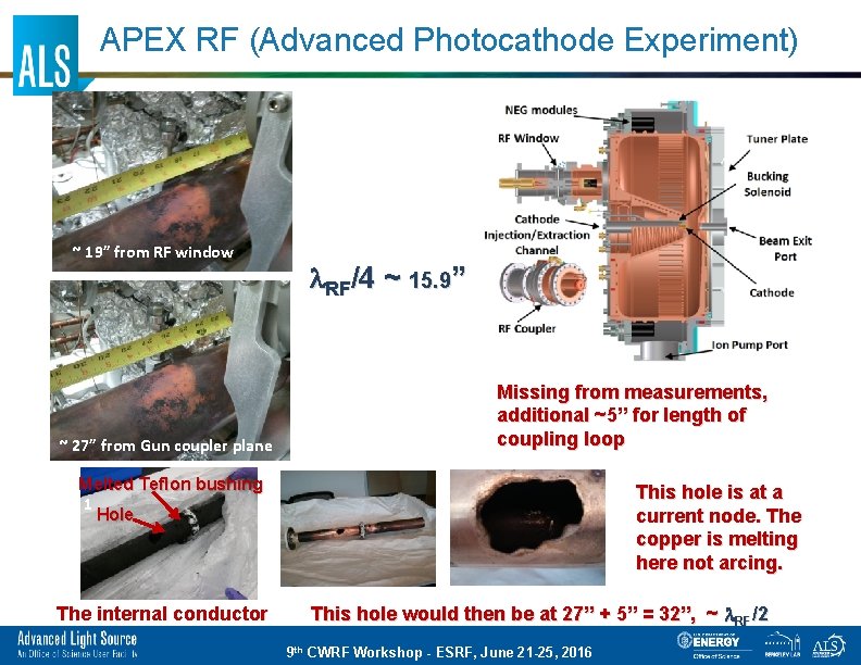 APEX RF (Advanced Photocathode Experiment) ~ 19” from RF window ~ 27” from Gun