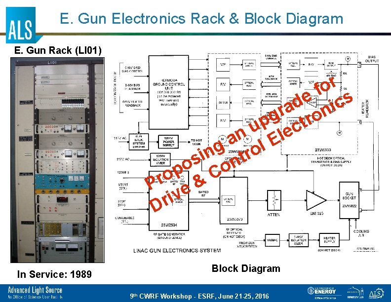 E. Gun Electronics Rack & Block Diagram E. Gun Rack (LI 01) r o