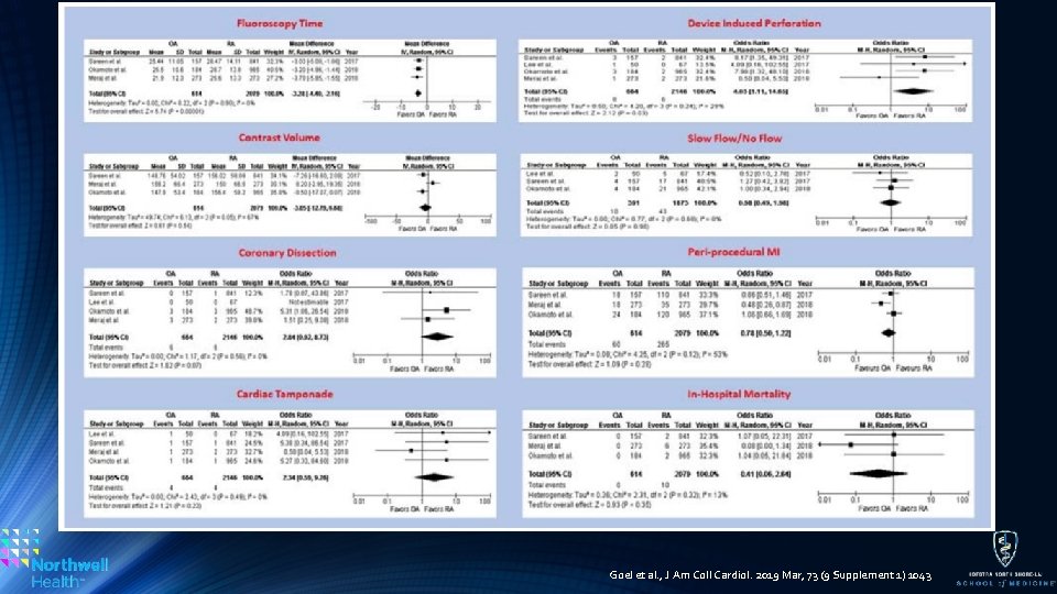 Goel et al. , J Am Coll Cardiol. 2019 Mar, 73 (9 Supplement 1)