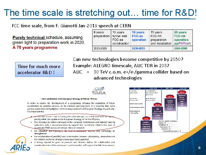 The time scale is stretching out… time for R&D! FCC time scale, from F.