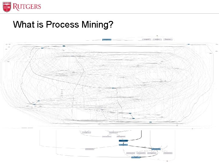 Optional Presentation Title What is Process Mining? Analyze the event log data that exists