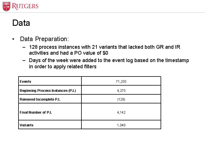 Optional Presentation Title Data • Data Preparation: – 128 process instances with 21 variants