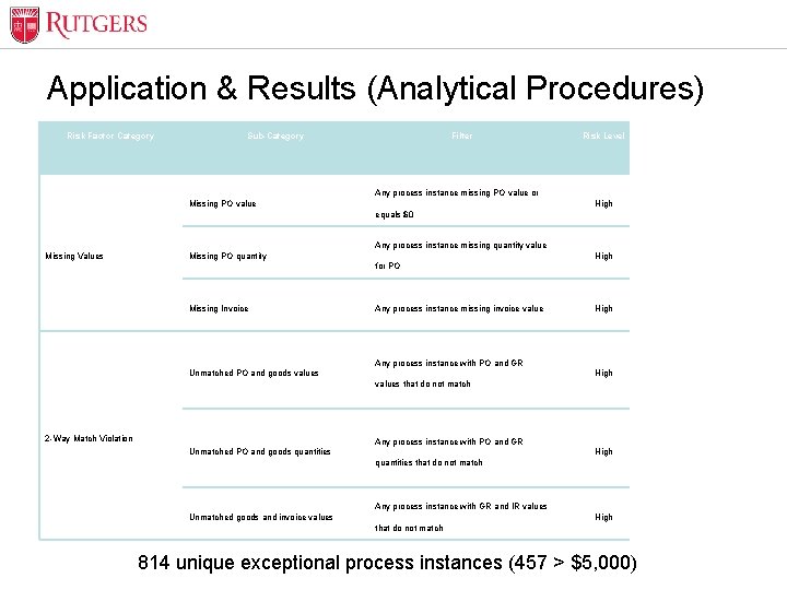 Optional Presentation Title Application & Results (Analytical Procedures) Risk Factor Category Sub-Category Filter Risk