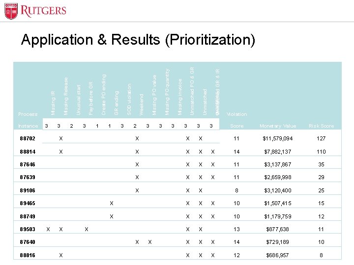 Optional Presentation Title 3 3 2 3 1 1 3 2 3 3 quantities