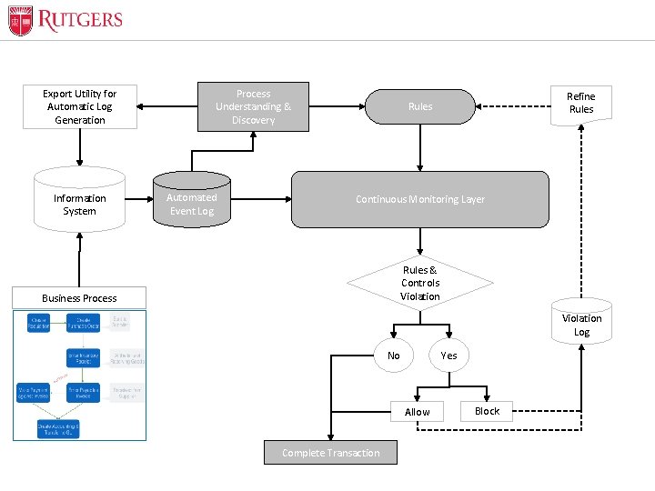 Optional Presentation Title Export Utility for Automatic Log Generation Information System Process Understanding &