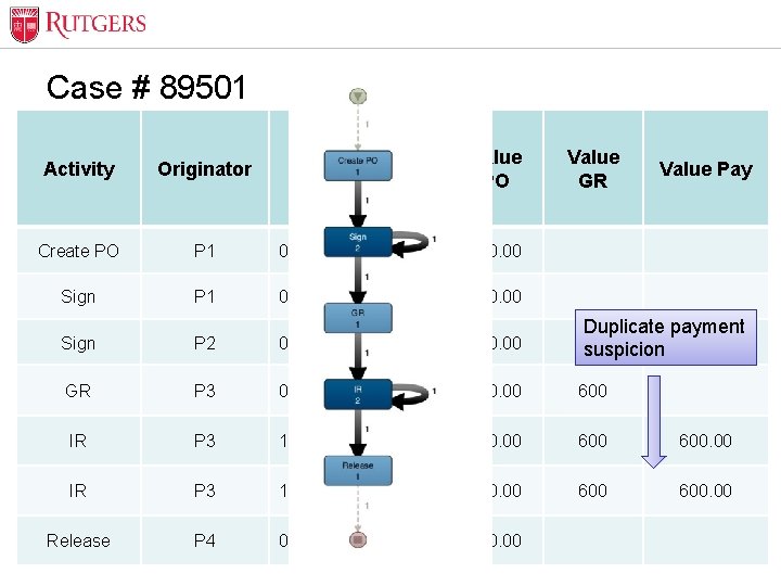 Optional Presentation Title Case # 89501 Activity Originator Timestamp Value PO Create PO P