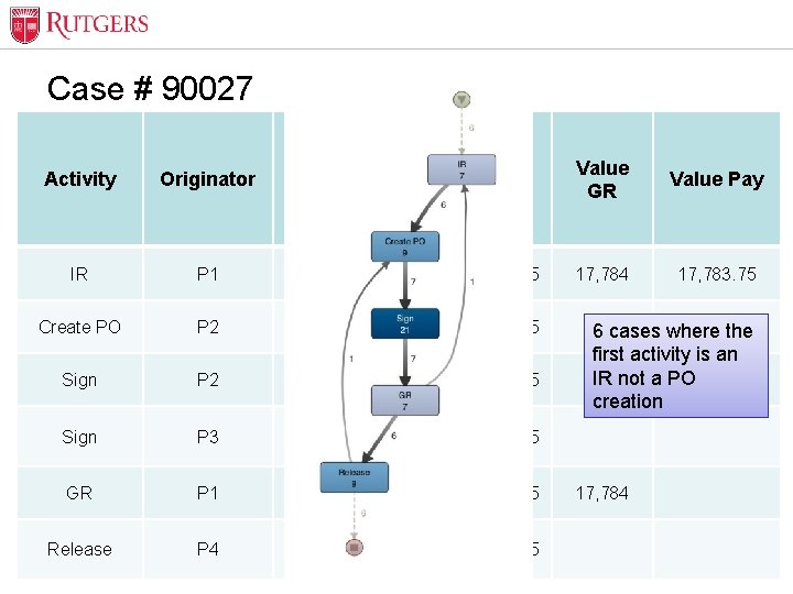 Optional Presentation Title Case # 90027 Activity Originator Timestamp Value PO Value GR Value