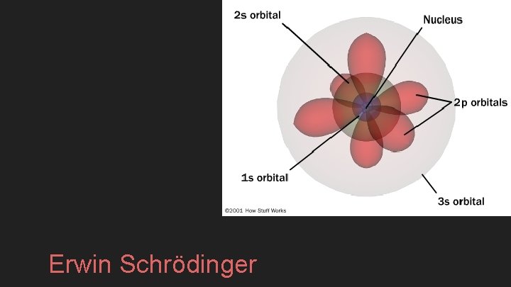 Erwin Schrödinger 