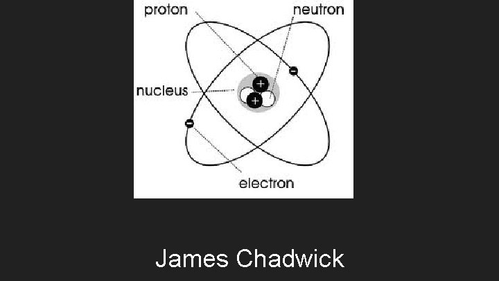 James Chadwick 