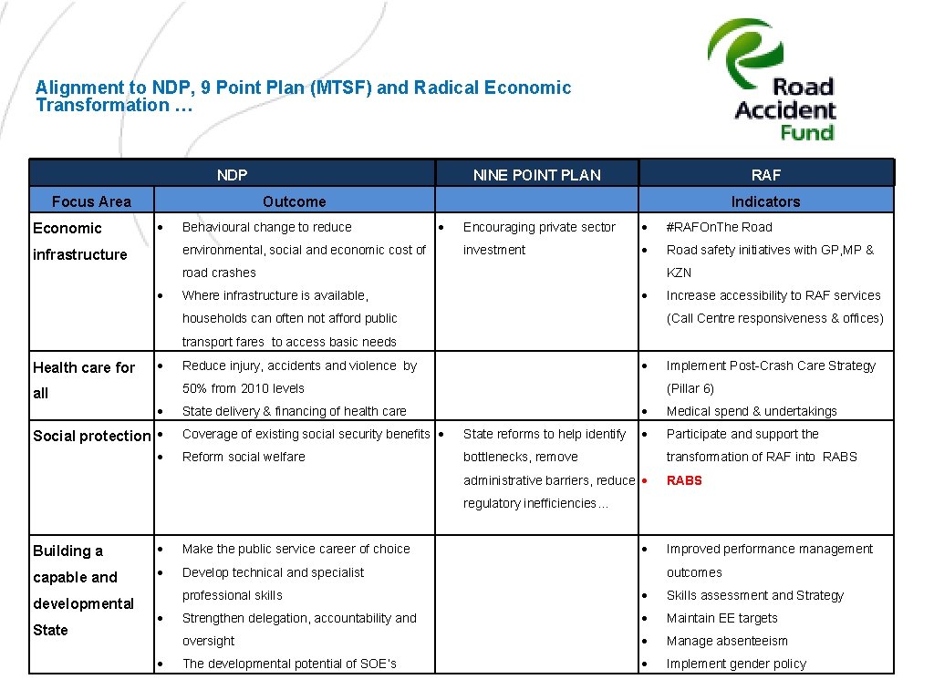 Alignment to NDP, 9 Point Plan (MTSF) and Radical Economic Transformation … NDP Focus