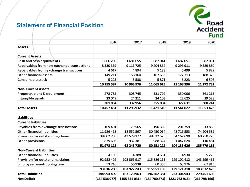 Statement of Financial Position 