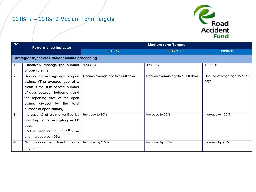 2016/17 – 2018/19 Medium Term Targets 