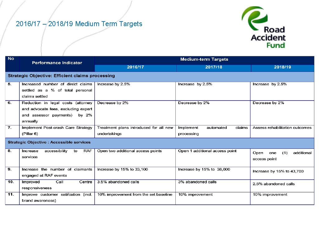 2016/17 – 2018/19 Medium Term Targets 