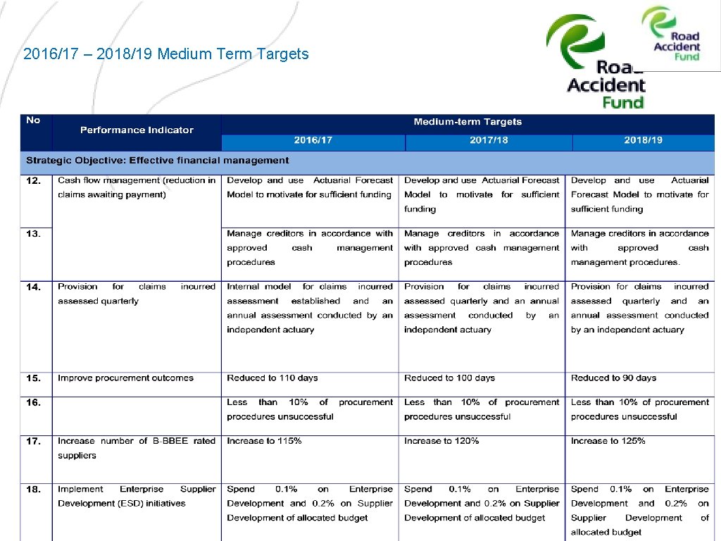 2016/17 – 2018/19 Medium Term Targets 