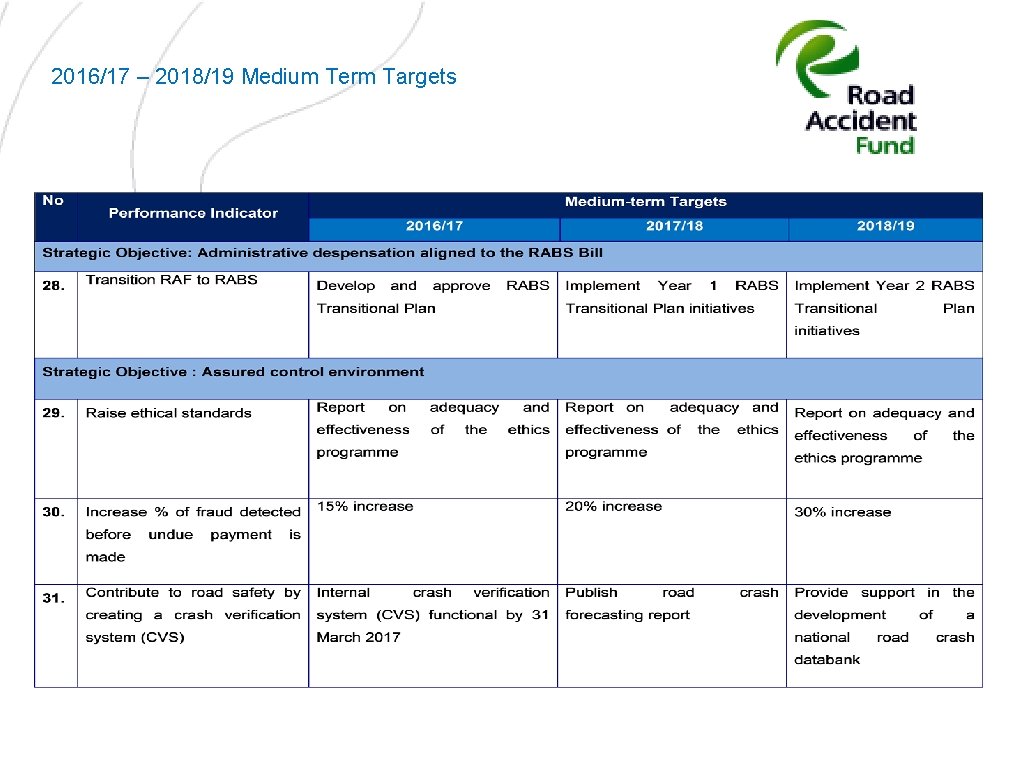 2016/17 – 2018/19 Medium Term Targets 