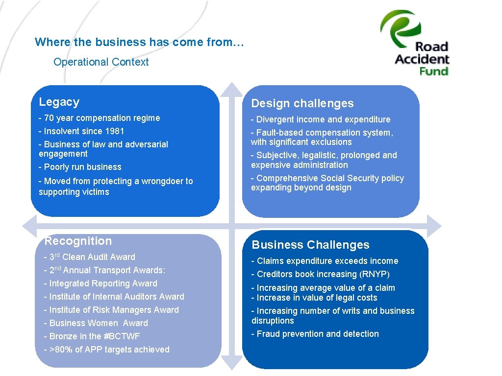 Where the business has come from… Operational Context Legacy Design challenges - 70 year