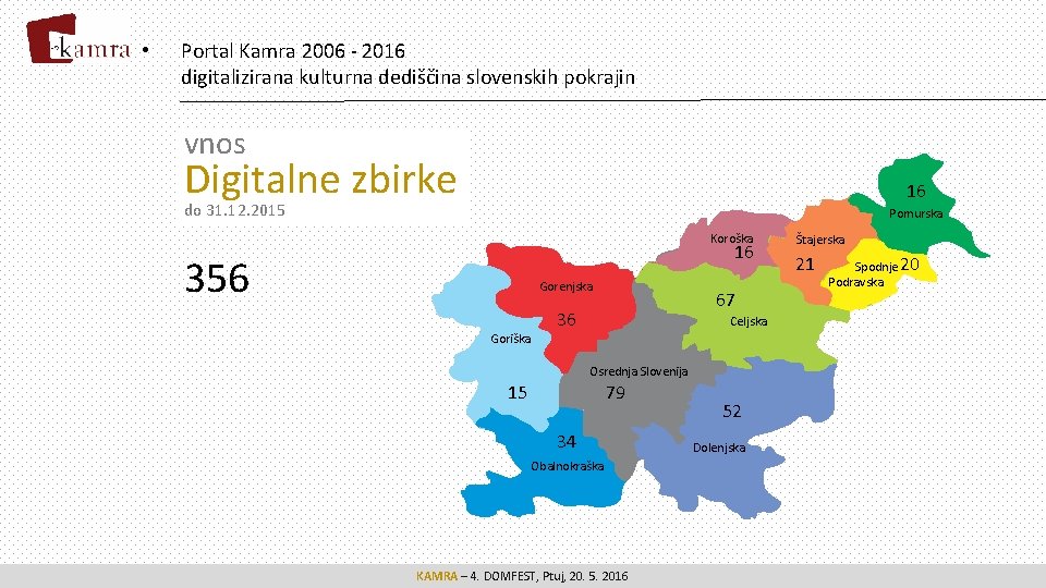  • Portal Kamra 2006 - 2016 digitalizirana kulturna dediščina slovenskih pokrajin vnos Digitalne