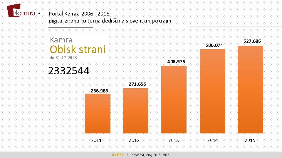  • Portal Kamra 2006 - 2016 digitalizirana kulturna dediščina slovenskih pokrajin Kamra 506.