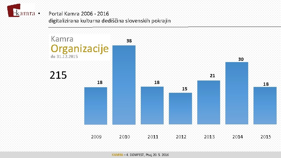  • Portal Kamra 2006 - 2016 digitalizirana kulturna dediščina slovenskih pokrajin Kamra Organizacije