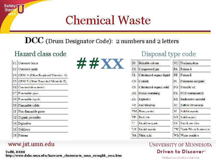 Chemical Waste DCC (Drum Designator Code): Hazard class code 2 numbers and 2 letters Chemical Waste DCC (Drum Designator Code): Hazard class code 2 numbers and 2 letters