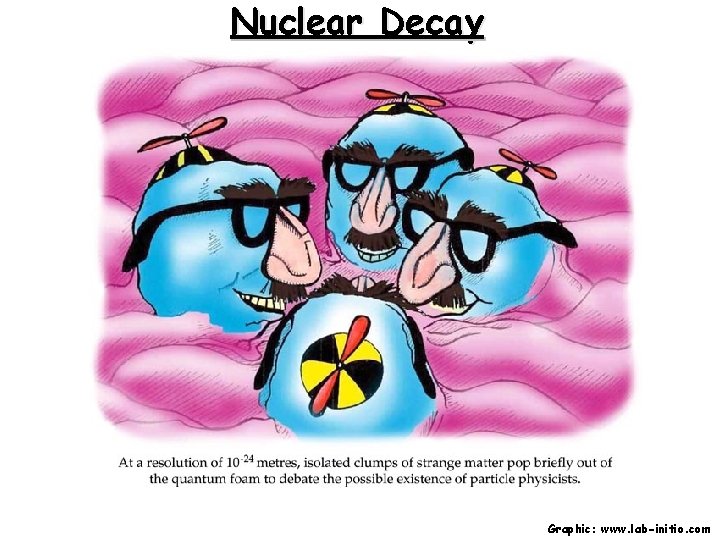 Nuclear Decay Graphic: www. lab-initio. com 