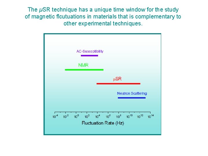 The µSR technique has a unique time window for the study of magnetic flcutuations