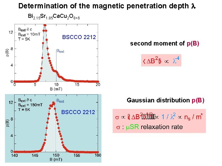 Determination of the magnetic penetration depth Bi 2. 15 Sr 1. 85 Ca. Cu
