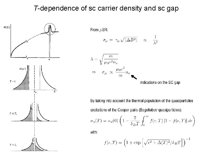 T-dependence of sc carrier density and sc gap 