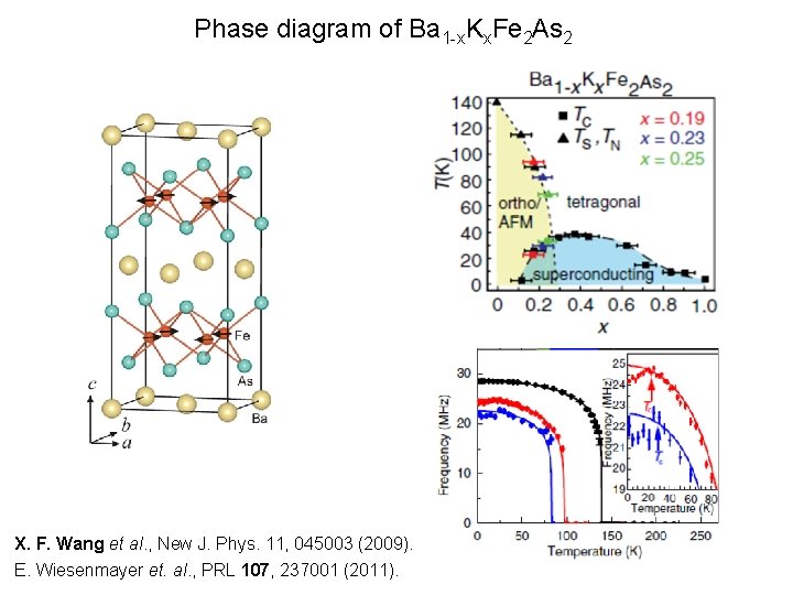 Phase diagram of Ba 1 -x. Kx. Fe 2 As 2 X. F. Wang