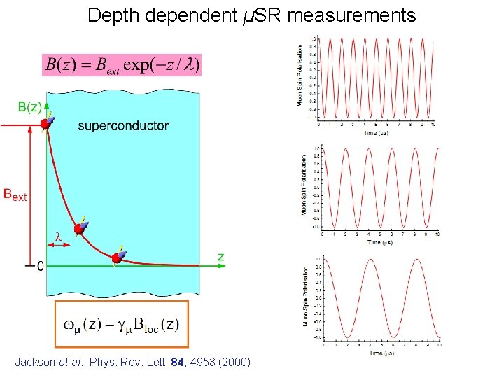 Depth dependent µSR measurements Jackson et al. , Phys. Rev. Lett. 84, 4958 (2000)