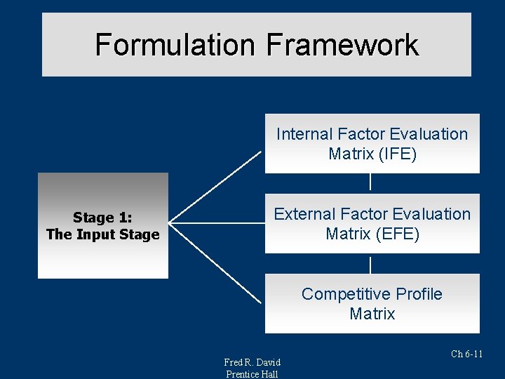 Formulation Framework Internal Factor Evaluation Matrix (IFE) Stage 1: The Input Stage External Factor