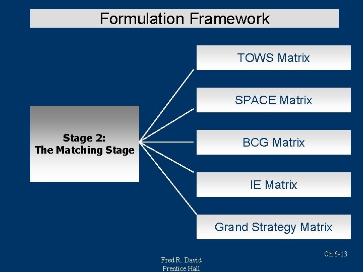 Formulation Framework TOWS Matrix SPACE Matrix Stage 2: The Matching Stage BCG Matrix IE
