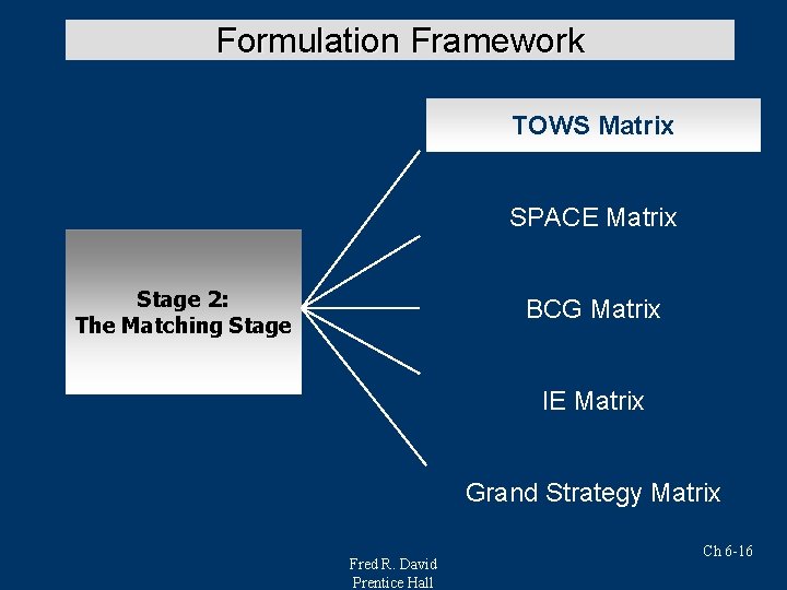 Formulation Framework TOWS Matrix SPACE Matrix Stage 2: The Matching Stage BCG Matrix IE