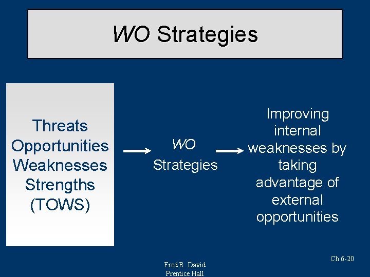 WO Strategies Threats Opportunities Weaknesses Strengths (TOWS) WO Strategies Fred R. David Prentice Hall