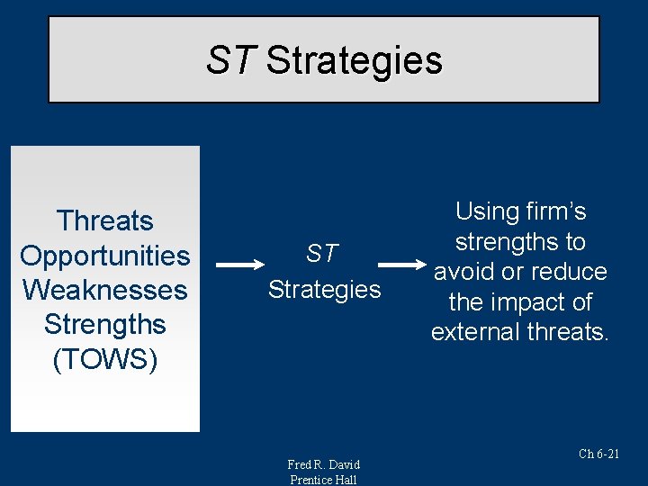 ST Strategies Threats Opportunities Weaknesses Strengths (TOWS) ST Strategies Fred R. David Prentice Hall