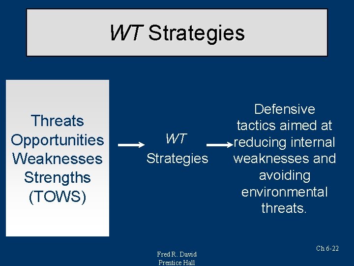 WT Strategies Threats Opportunities Weaknesses Strengths (TOWS) WT Strategies Fred R. David Prentice Hall