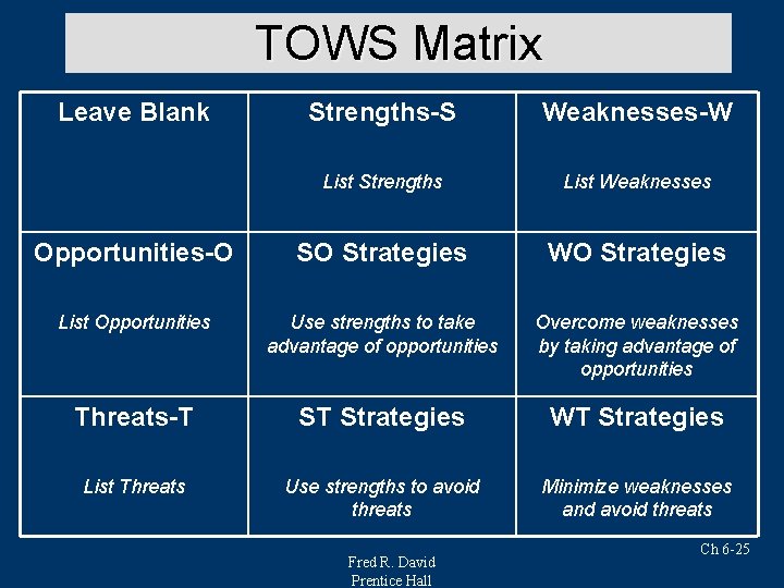 TOWS Matrix Leave Blank Strengths-S Weaknesses-W List Strengths List Weaknesses Opportunities-O SO Strategies WO