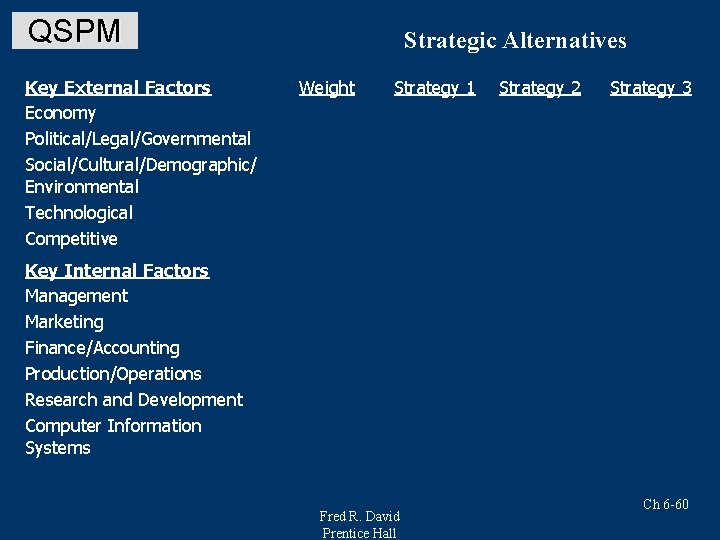 QSPM Key External Factors Economy Political/Legal/Governmental Social/Cultural/Demographic/ Environmental Technological Competitive Strategic Alternatives Weight Strategy