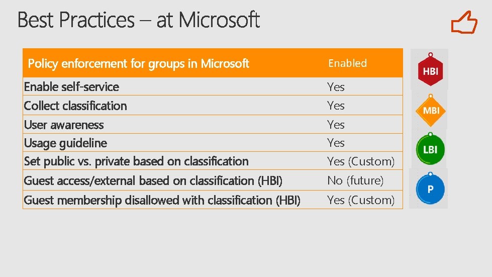  Policy enforcement for groups in Microsoft Enabled Enable self-service Yes Collect classification Yes